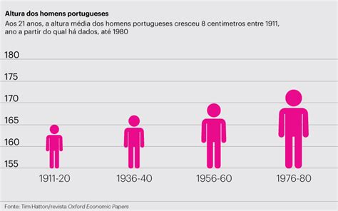 media de altura portugal